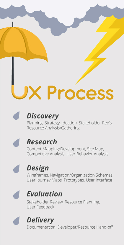 Mark Regynski | 9to5 Seating | Website: UX Process