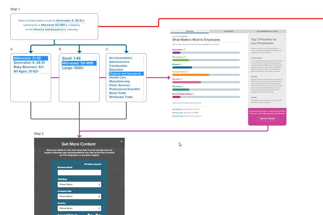 ADP: Engagement Meter - Current Flow