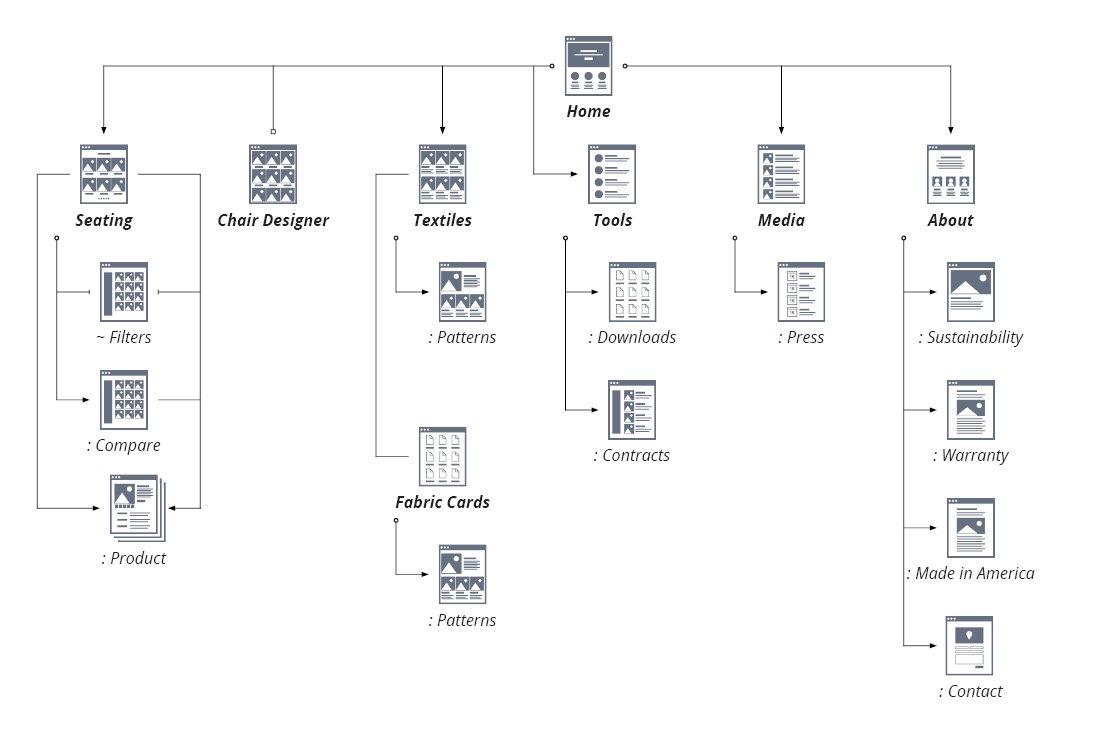 Mark Regynski | Sitemap: 9to5 Seating