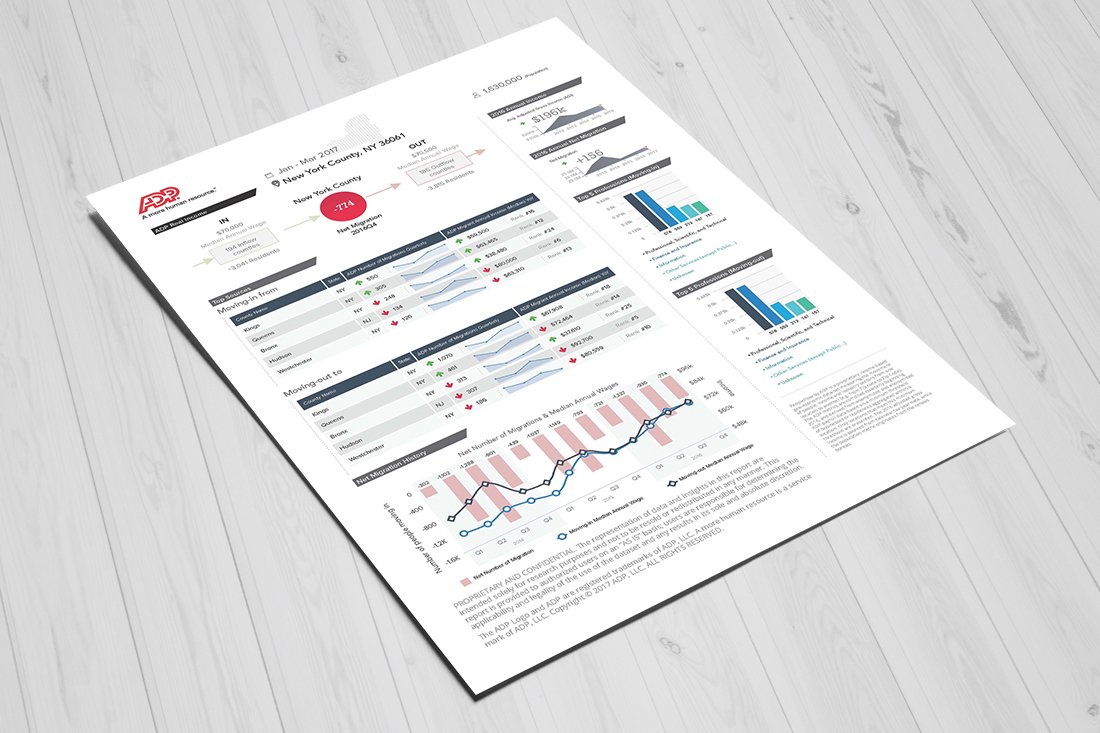 Mark Regynski | ADP: Real Income | Peopleflow | Corporate Collateral | System Reports