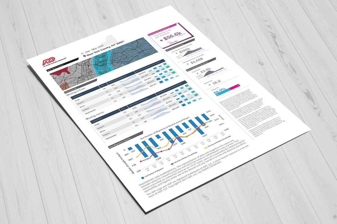 Mark Regynski | ADP: Real Income | Integrated Application | Corporate Collateral | System Reports