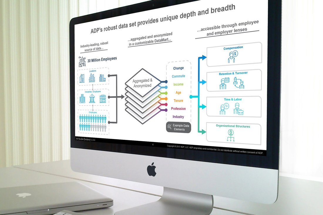 Mark Regynski | ADP: Real Income | Sales/Client Pitch | Presentation Graphics | Infographic Diagram