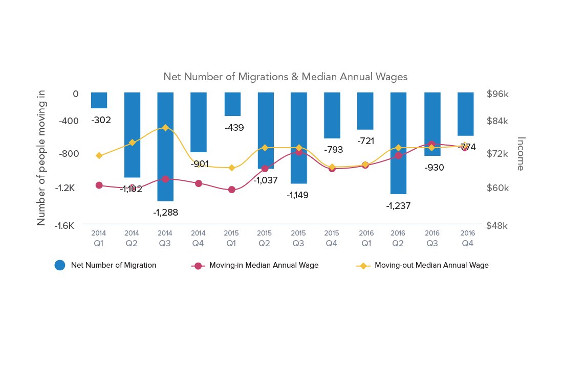 Mark Regynski | ADP: Real Income | Integrated Application | System Reports | Data Visualization Mark Regynski | ADP: Real Income | Integrated Application | System Reports | Data Visualization