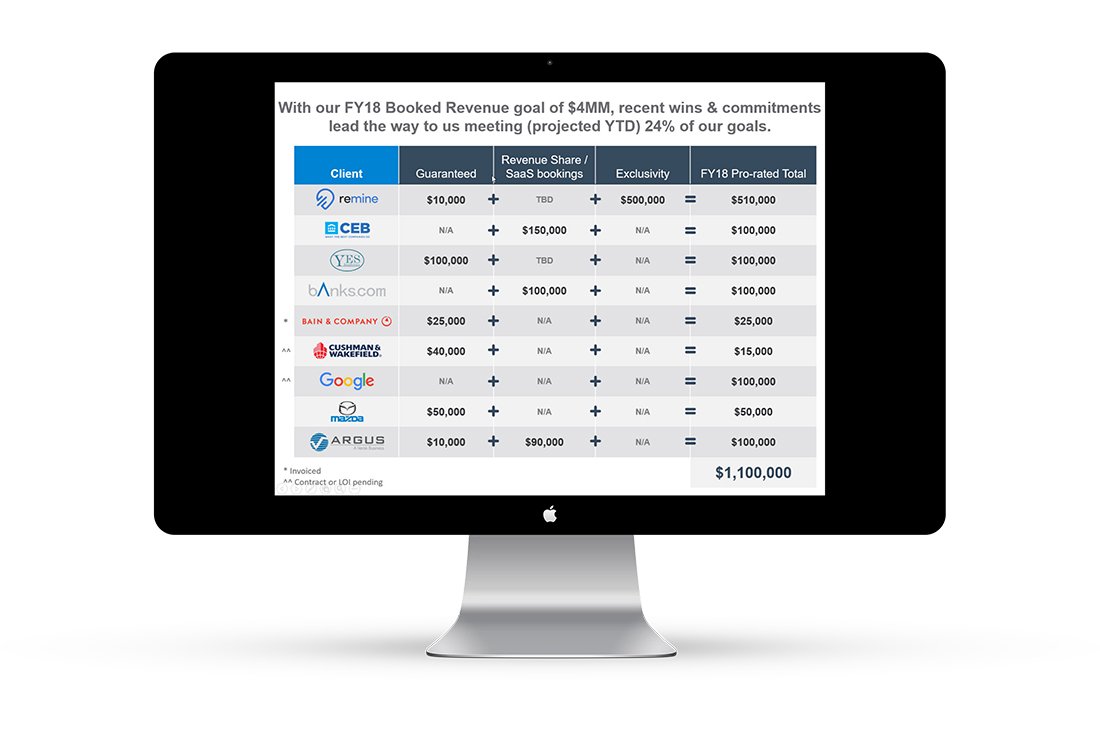 Mark Regynski | ADP: Real Income | Sales/Client Pitch | Marketing Initiatives & Presentation | Projected Booked Revenue Mark Regynski | ADP: Real Income | Sales/Client Pitch | Marketing Initiatives & Presentation | Projected Booked Revenue